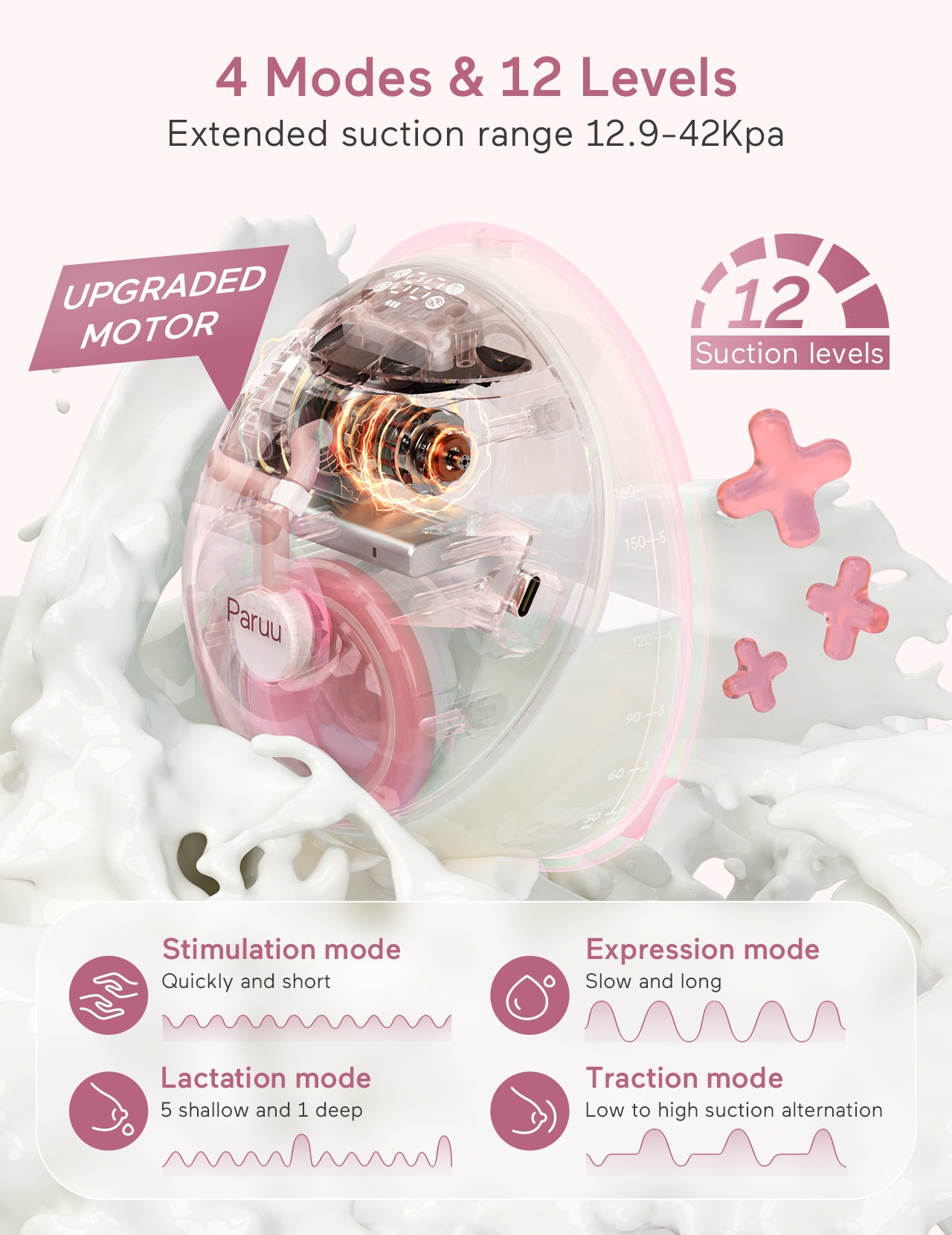 P20 Wearable Electric Breast Pump — Single